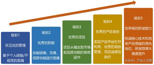 華為IPD流程體系 以集成產品開發框架驅動卓越的信息系統集成服務