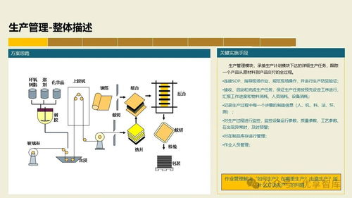 數字化智能工廠MES項目實施建設方案 集成PLM、NX、ERP、MES、TIA及WMS的供應鏈管理體系