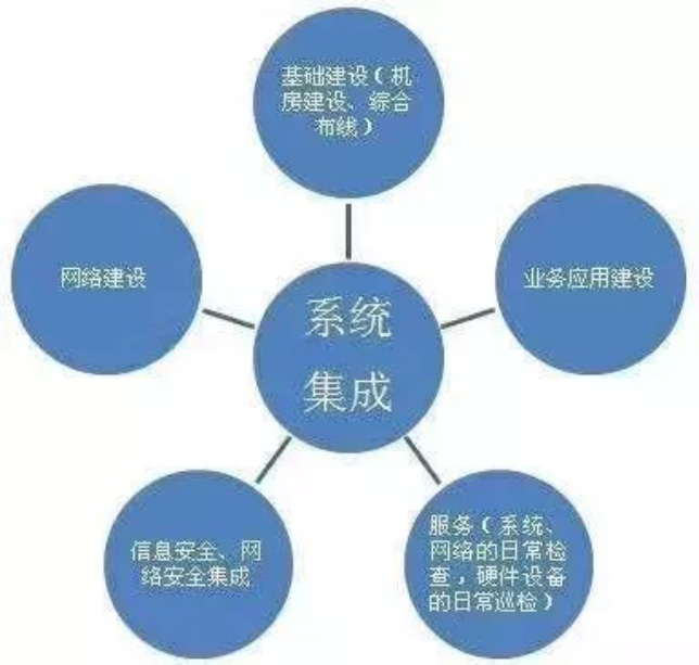 最新版弱電系統(tǒng)拓撲圖與信息系統(tǒng)集成服務全解析