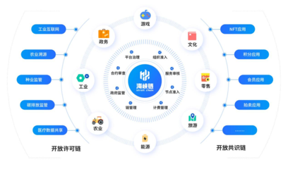全國首個促進兩岸經貿融合發展的“海峽鏈”上線運營，賦能數字文化創意內容應用服務
