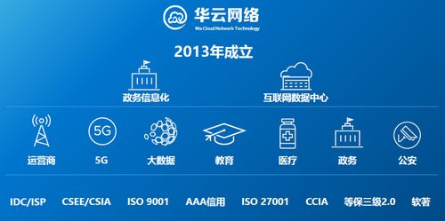 混合云時代，華云網(wǎng)絡的“馭云術” 構建高效、安全的網(wǎng)絡技術服務新范式