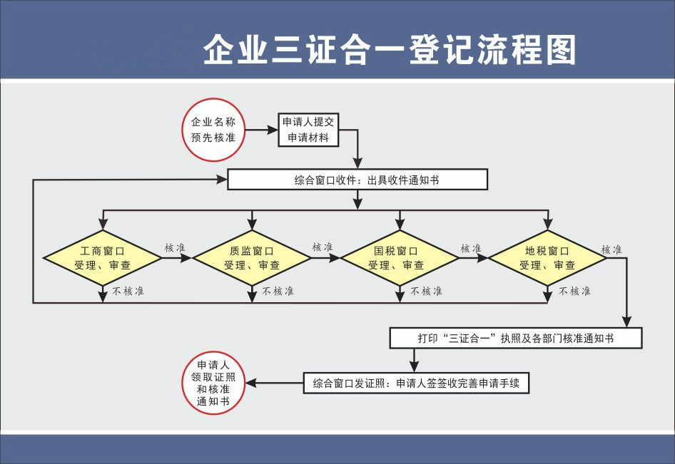 蘇州非家用紡織制成品制造公司注冊辦理流程及所需準備資料詳解